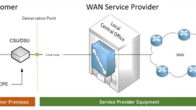 What Is Wide Area Network